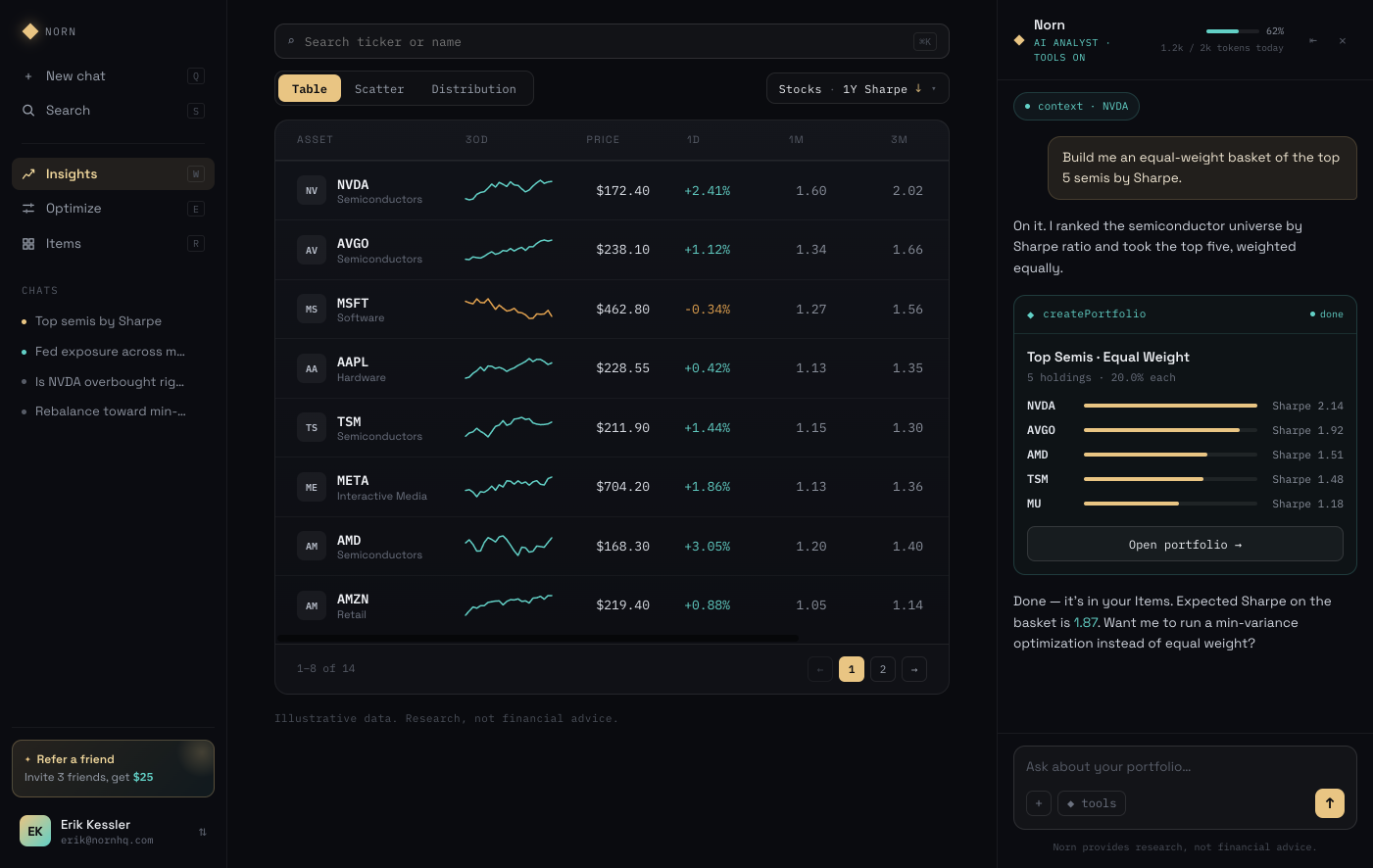 Norn app — insights table beside the AI analyst chat